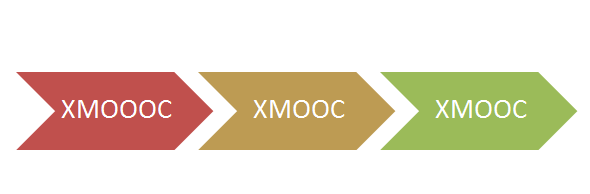 Qué es un xMOOC?